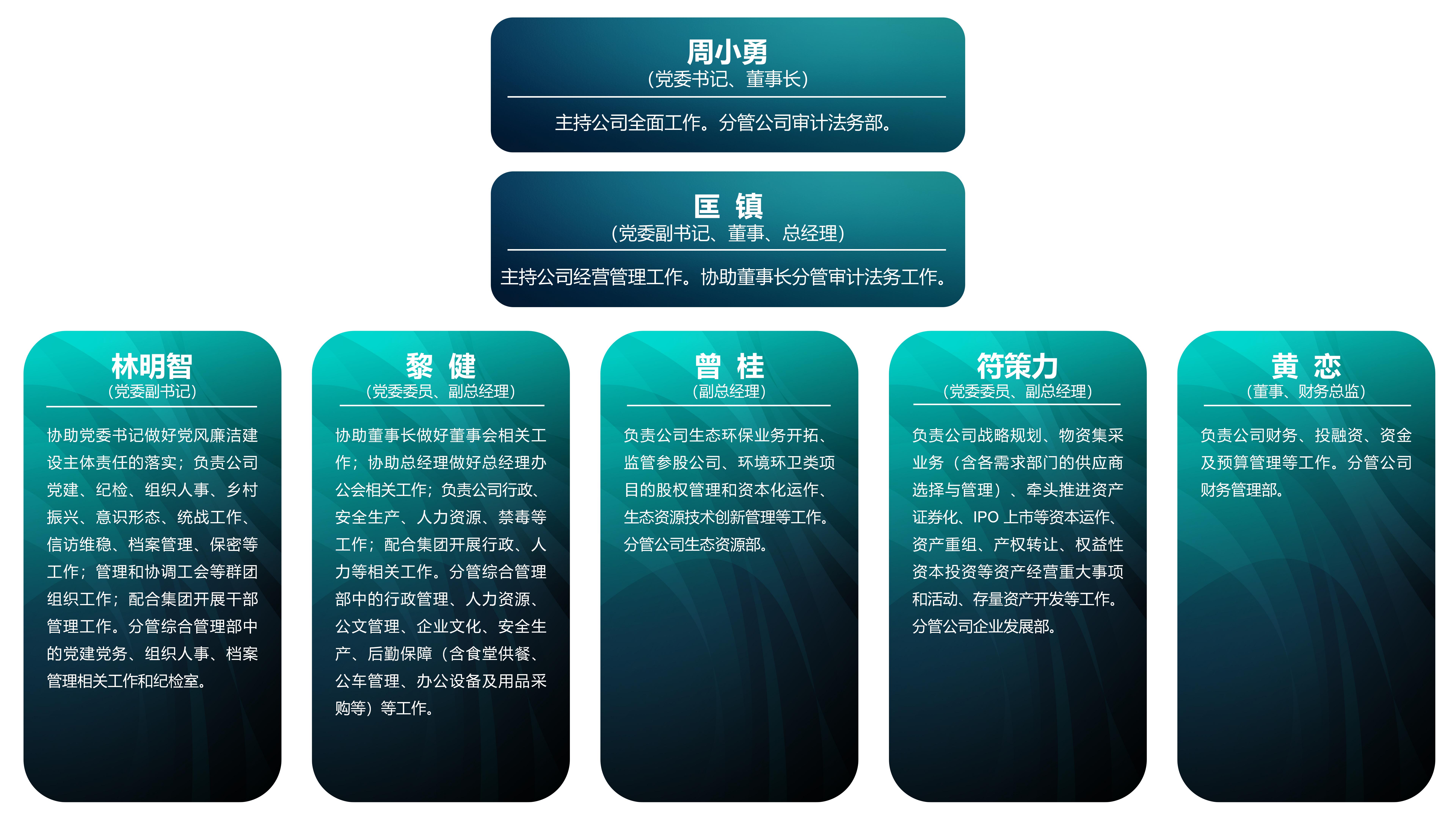 领导班子(图1)